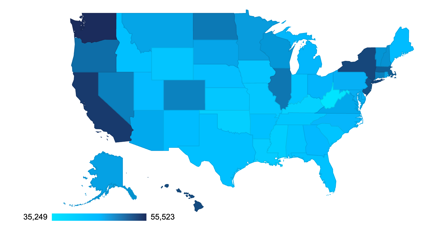 Event Coordinator Salary Averages Across the US